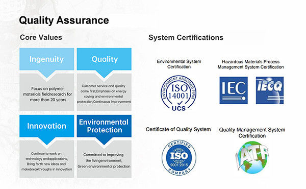 Κίνα Guangdong Jirui Acoustic Technology Co., Ltd. Εταιρικό Προφίλ